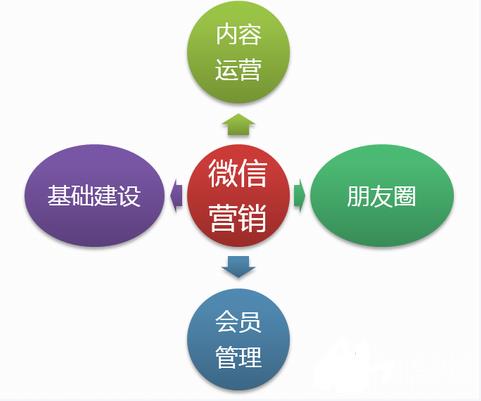 櫥柜企業(yè)搶占微信營(yíng)銷(xiāo)市場(chǎng)刻不容緩.jpg