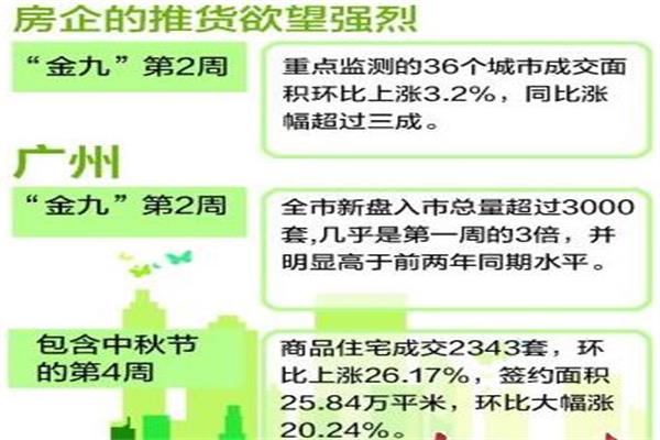 房企家居抱團 裝修攀上“互聯(lián)網(wǎng)+”