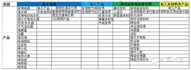 2016年哪些家居產品將會被國家質檢總局重點抽查.jpg