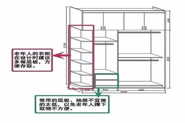 趕緊看看怎樣區(qū)分衣柜