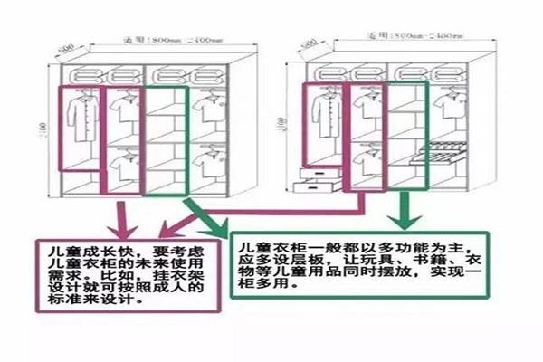 趕緊看看怎樣區(qū)分衣柜