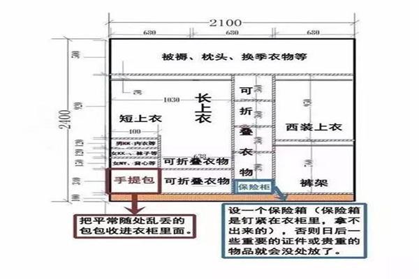 趕緊看看怎樣區(qū)分衣柜