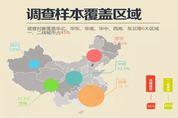 生活家 《家庭陪伴指數(shù)調查白皮書》