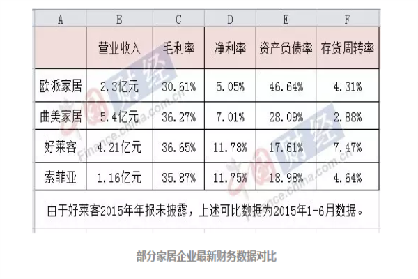 歐派上市20億募資擴(kuò)產(chǎn)轟動市場