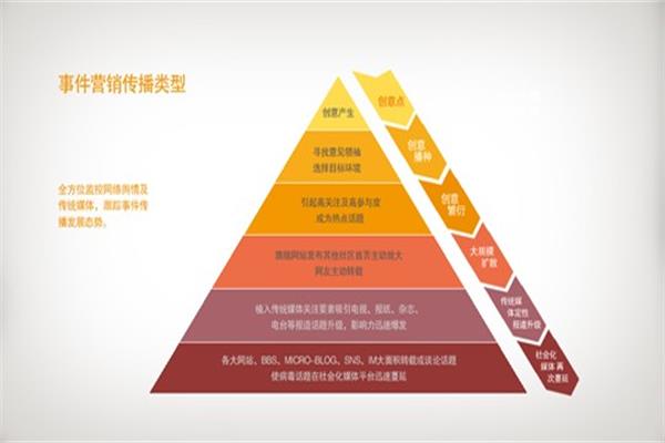 8月奧運(yùn)家居營銷熱