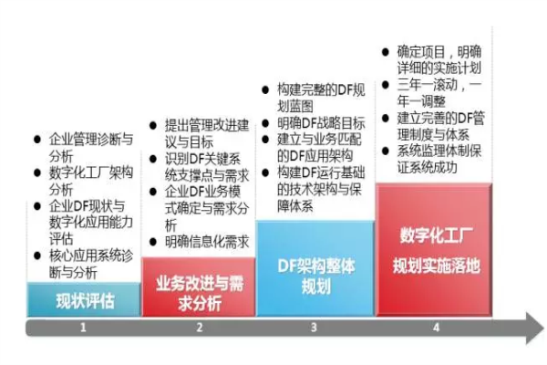 全面解讀智能工廠、智能制造