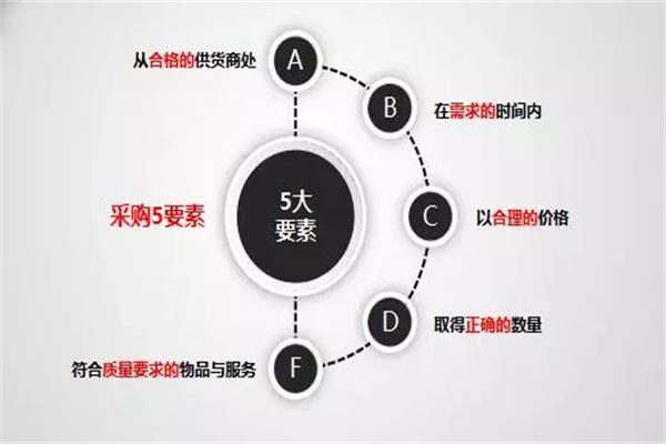 家居企業(yè)：轉(zhuǎn)變管理思維，建立科學(xué)發(fā)展體系