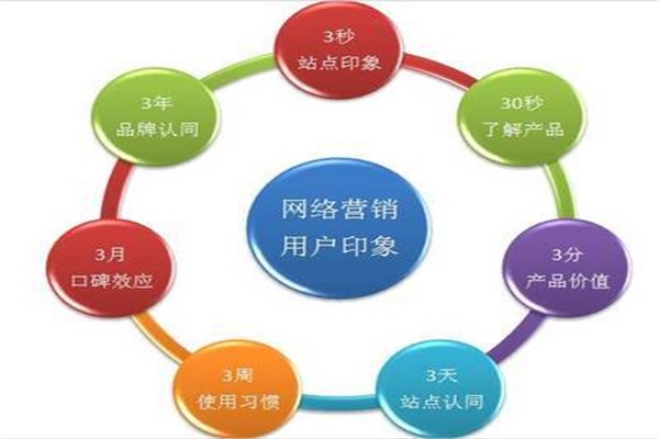 壁紙企業(yè)需要重視渠道的構建與優(yōu)化