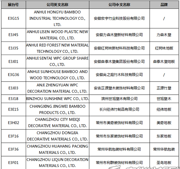 【上海參展商名錄】第十九屆中國國際地板材料及輔裝技術(shù)展覽會(huì)