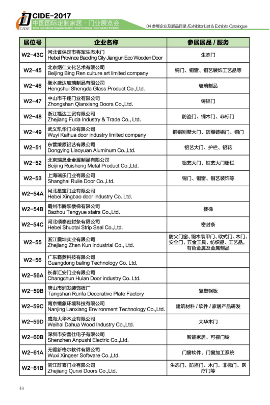 逛展，也是一種瘦身方式！