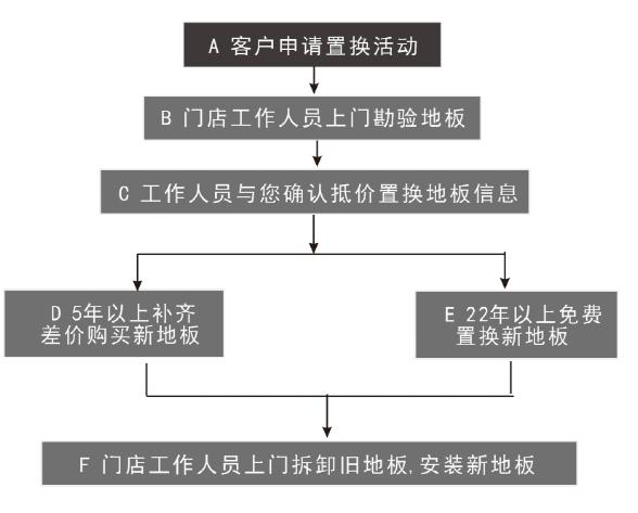 大自然家居：舊地板的“逆襲”大作戰(zhàn)