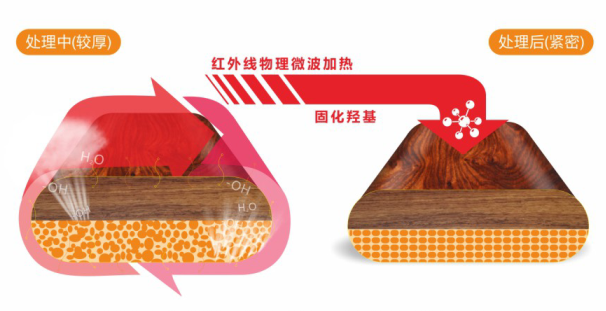 大自然野生原木地暖地板，陪你溫暖過(guò)冬