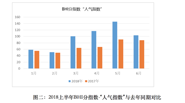 上半年全國(guó)建材家居市場(chǎng)穩(wěn)中有升、亮點(diǎn)頻現(xiàn)