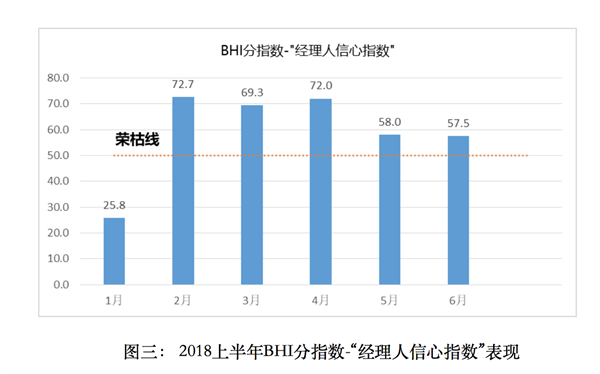 上半年全國(guó)建材家居市場(chǎng)穩(wěn)中有升、亮點(diǎn)頻現(xiàn)