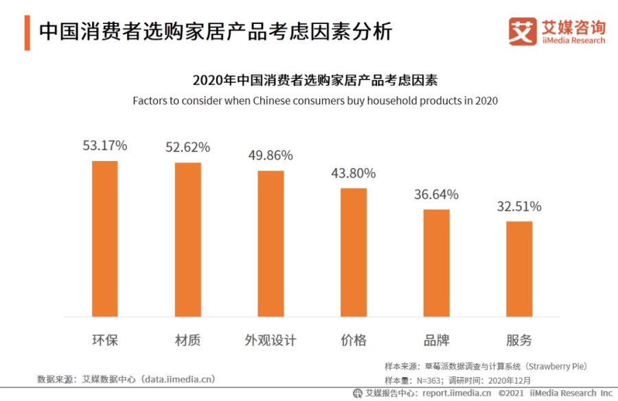 智能家居呈現哪些趨勢？家居網鏈