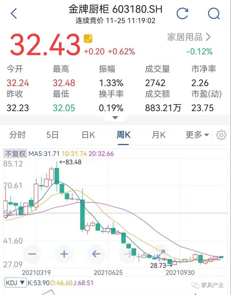 家居網鏈